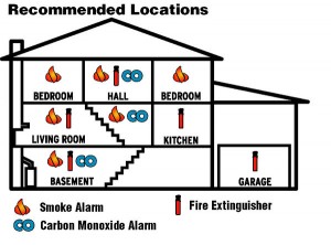 Carbon-and-smoke-detector-location